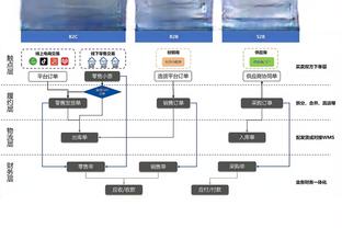 桑德斯谈维尔纳和曼联传闻：他总是浪费机会，这对前锋不是好事